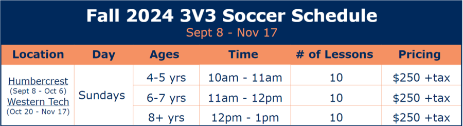 Spring 3V3 Soccer Schedule for children at Humbercrest PS and Keele in High Park, Toronto