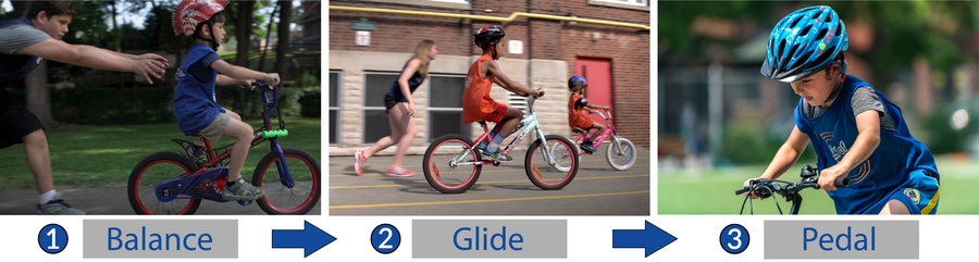 Wychwood Park Toronto, Learn to Bike 3 Step Coaching Methodology: Balance, Glide & Pedal