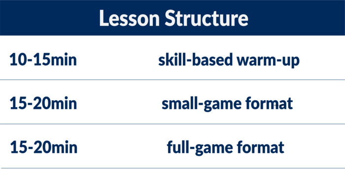 sport skill fundamentals lesson structure