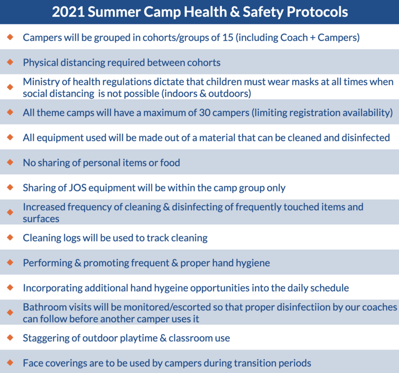 21+ Summer camp regulations Campsites